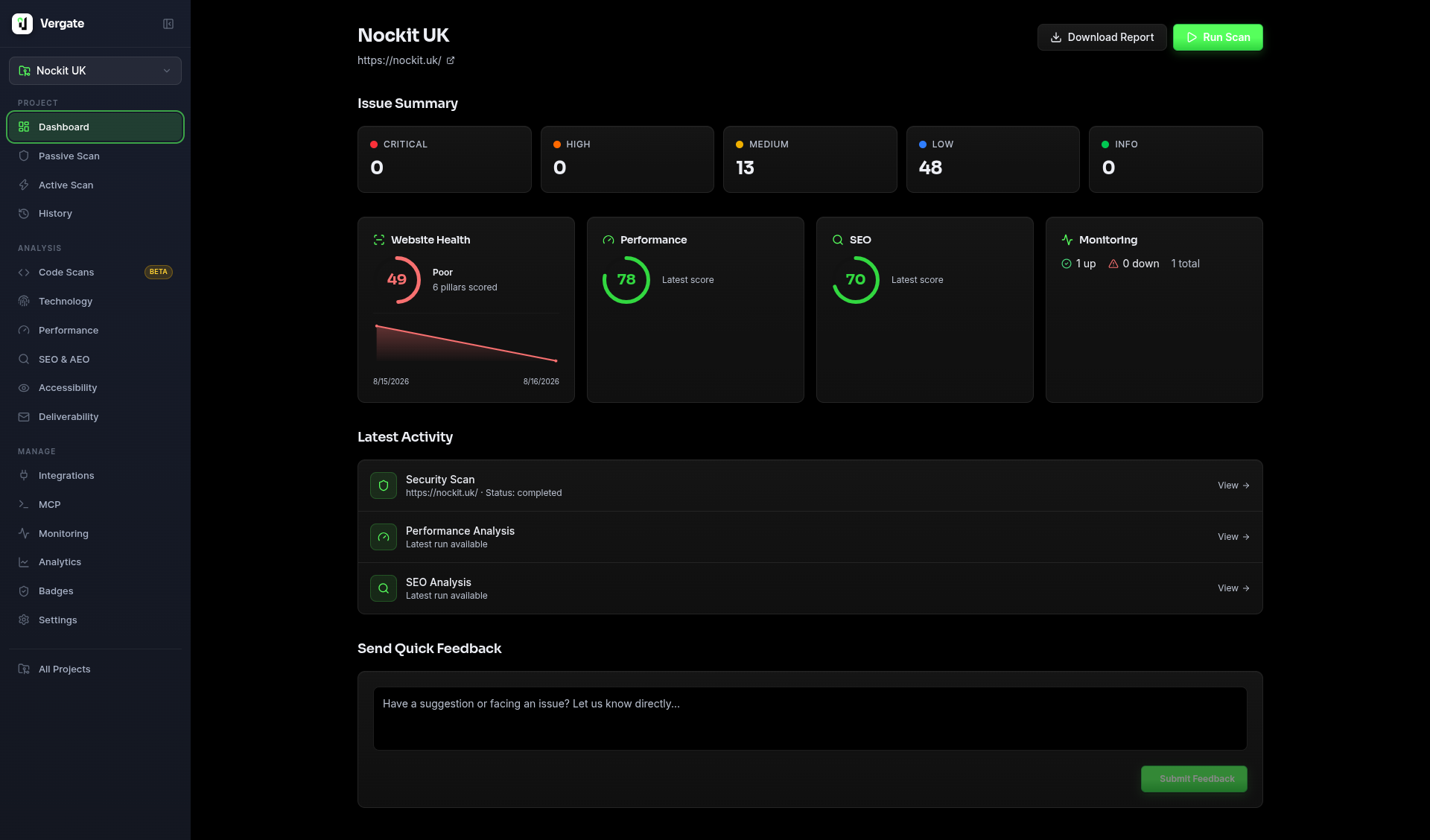 Vergate dashboard showing a website health score, security findings, performance and SEO results